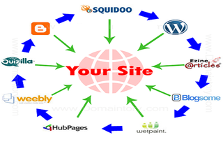 Illustration for article titled Want More
Traffic? Then Build Link Wheel To Your WebsiteÂ